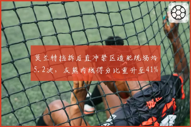 莫兰特挡拆后直冲禁区造犯规场均5.2次，灰熊内线得分比重升至41%